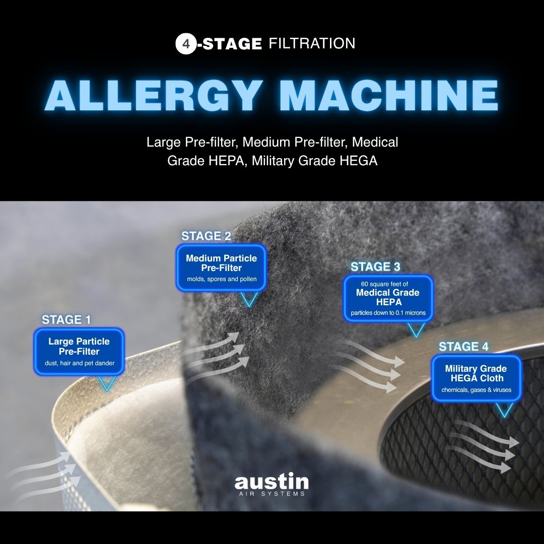 Allergy Machine Junior Filter