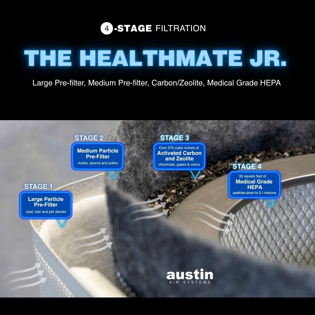 HealthMate Junior Filter