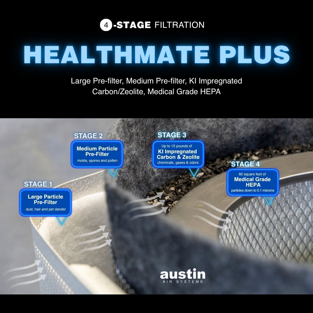 HealthMate Plus Filter