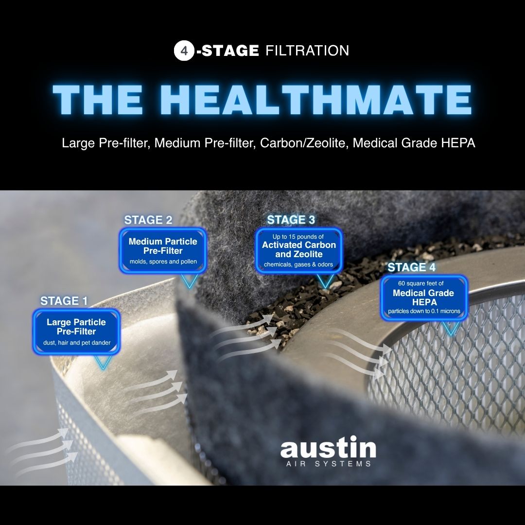 HealthMate Filter