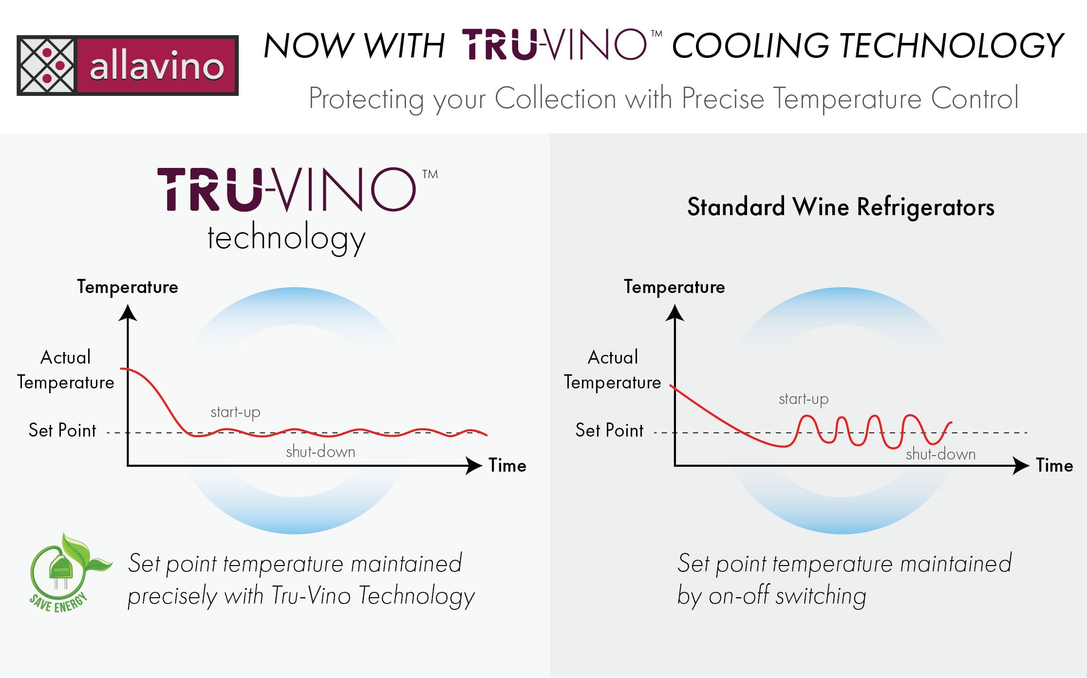 30" Wide FlexCount II Tru-Vino 30 Bottle/88 Can Three Zone Stainless Steel Side-by-Side Wine Refrigerator/Beverage Center